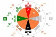 九月二十六吉时神方位解析，与命理的玄妙结合