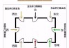 为什么要门口向南开？