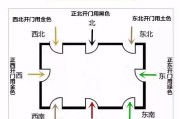 为什么要门口向南开？