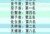 十二星座的零食偏好，从A到Z的甜蜜选择
