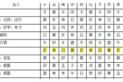 八字测算，揭秘用神七煞的奥秘与运用