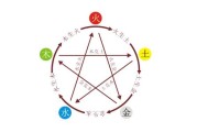 八字金的测算方法与意析