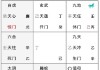 八字奇门遁甲测算，开启命运解读的钥匙