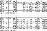 姓名命格吉凶查询表，解析姓名与命运的关