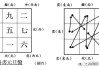 九星算命法的内容是什么