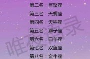 十二星座之天秤座，优雅与智慧的象征