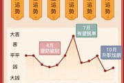 苏珊·米勒生肖运势，解读宿命与命运的智慧