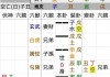 解析，命理师如何通过起卦吉凶