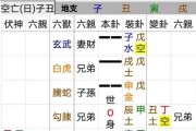 解析，命理师如何通过起卦吉凶