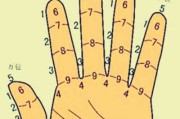手指算命法的由来与应用