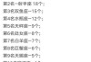 十二星座什么族情侣配对，星座与的浪漫搭配