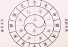 天干地支，每天吉时的计算与应用