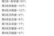 十二星座女，最配什么男？解析星座之间的搭配