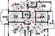 好，用户让我写一篇关于住什么方位好的文章。首先，我需要确定文章的标题，得吸引人又专业。，内容要详细，不少于854个字，涵盖的基本知识和具体方位的分析