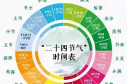 农历七月，中元节与算命的意义