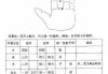 小六壬看吉日吉时怎么算