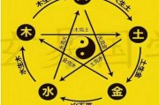 金克木，算命中的神秘象征