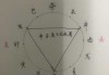 八字不合婚姻，从天干地支看的真相