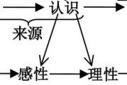 解梦之道,从认知到实践的探索 解梦之道,从认知到实践的探索