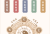 姓名生辰吉凶，科学与文化交融的艺术
