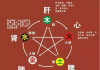 五行八字健康疾病测算，从命理到实践的深度解析