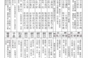 总佛寺求签6号签解签，解读与启示