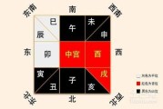 八字与房子朝向测算指南，如何选择理想的居所？