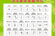 汉字宝宝取名记