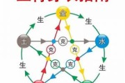 五行穿搭，8月21日吉时，如何利用五行属性提升生活品质