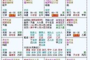 八字算命中的禄神是什么？解析与 significance