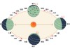 闰七月十二是什么星座？公历对应与星座解析