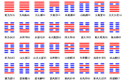 八卦算命，上下卦的深层含义与实践