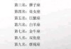 好，用户让我写一篇关于十二星座长什么毛的文章，先写标题，再写内容，内容不少于802个字。首先，标题要吸引人，可能用十二星座的毛发这样的标题，既点明了主题，又有一定的趣味性