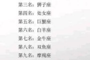 好，用户让我写一篇关于十二星座长什么毛的文章，先写标题，再写内容，内容不少于802个字。首先，标题要吸引人，可能用十二星座的毛发这样的标题，既点明了主题，又有一定的趣味性