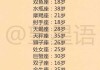 十二星座最爱的明星盘点，从白羊座到双鱼座的浪漫搭配
