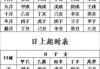 八字五行测算，名字背后的与科学