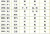 年份属相吉凶表图，解析年份与属相的神秘关联