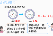 如何快速计算1月3日的吉时表