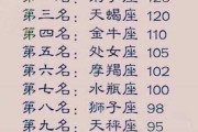 十二星座SN段位排名，星座玩家的进阶之路