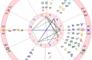 十二星座恶魔，隐藏在占星学中的黑暗力量