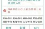 西安今日吉时是几点？时辰转换与日常生活的关