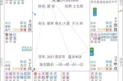 春季财运，方向与吉凶解析