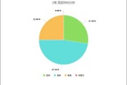 如何通过学业变动吉凶，为孩子选择更好的学习道路？