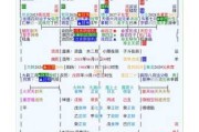 八字算命，为何被认为不准？