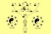 周易测算，八字合不合？传统文化与现代生活的奇妙碰撞