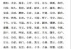 复姓宝宝取名技巧，沈黄姓氏宝宝取名全解析