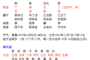 五行八字财运测算，解析命理与财富运势