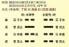 六爻事业，揭秘如何通过六爻事业吉凶
