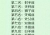 十二星座，为什么它们总是在骗人？