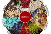 十二星座专属宝石，你知道哪些星座的宝石最珍贵吗？